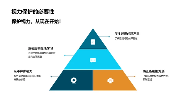 护眼知识全解析