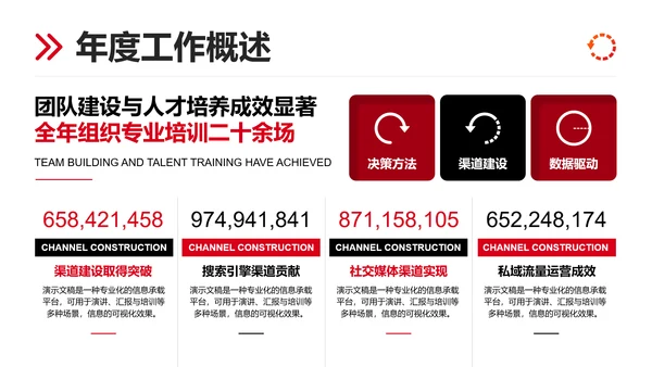 红色简约风商务汇报PPT模板