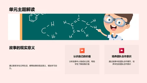 新单元学习导引PPT模板