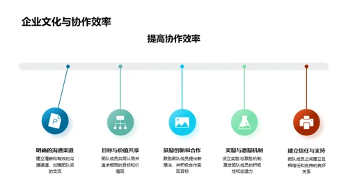 工业协同：塑造企业文化