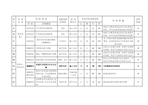 建筑工程危险源辨识与风险评价表