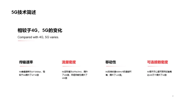 黑色商务新技术PPT培训课件模板