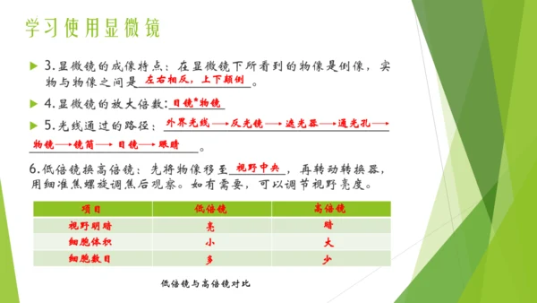 人教版七年级生物上册第一章认识生物第二章认识细胞复习课件(共23张PPT)