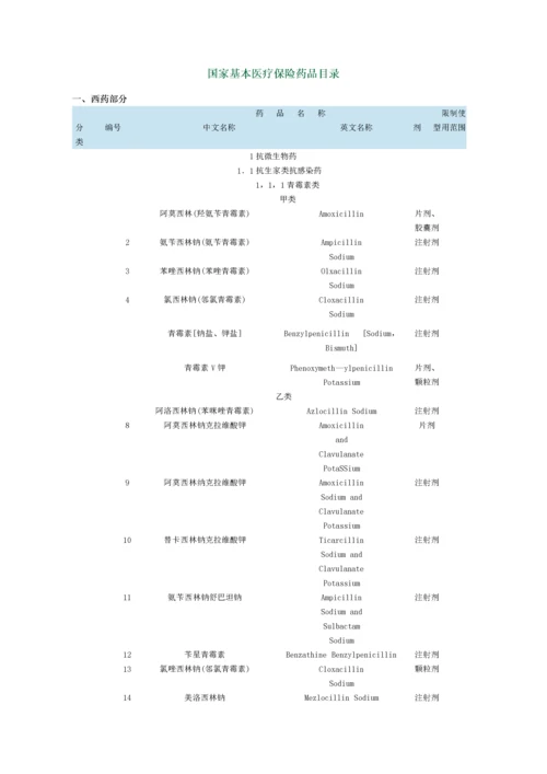 国家基本医疗保险药品目录.docx