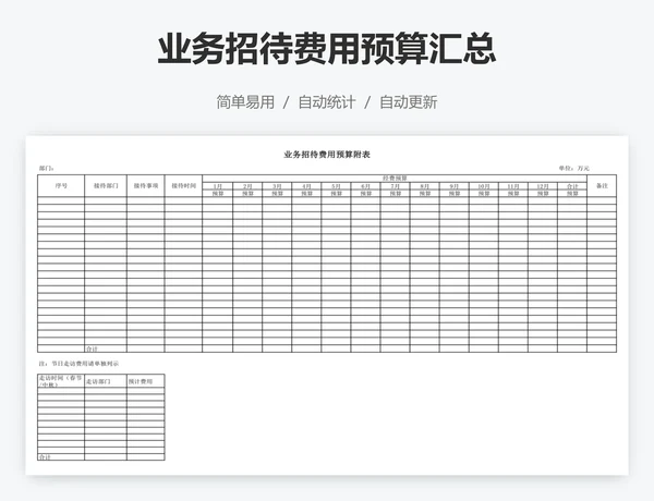 业务招待费用预算汇总