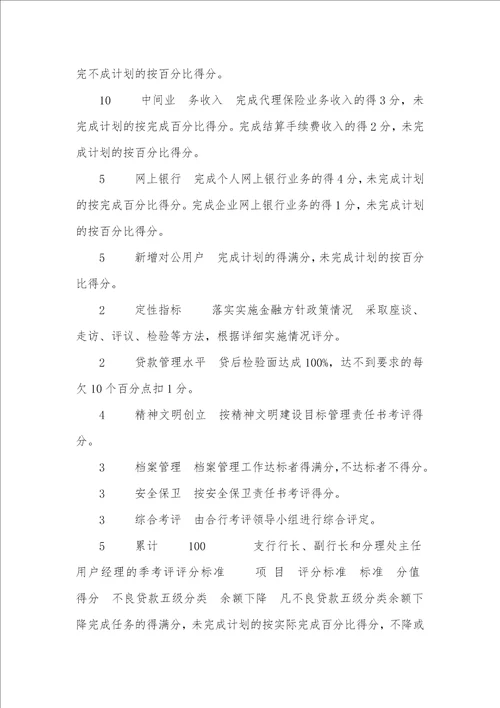 2021年心肺复苏考评评分标准银行考评评分标准