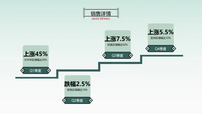 简约风递进关系4项PPT单页