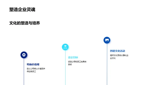 塑造生物医疗企业文化