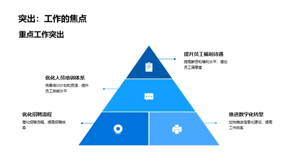 人资行政风采掠影