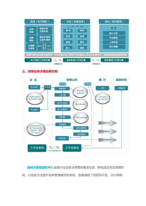 国峰作业流程管理软件帮助金融行业减少作业流程瓶颈的出现从整体提升企业竞争力.docx