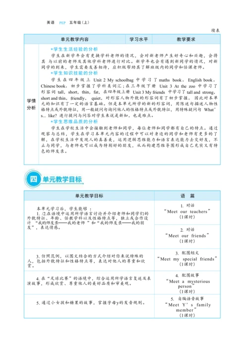 Unit 1 What's he like 单元整体教学设计(表格式）