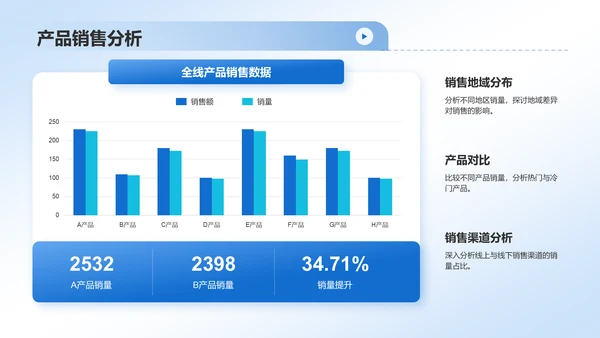 蓝色简约风互联网行业数据可视化报告PPT模板