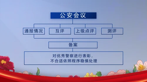 公安民警风采展示年终工作总结PPT