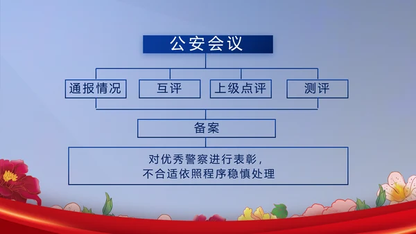 公安民警风采展示年终工作总结PPT