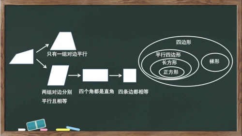 整理和复习之图形与几何 图形的认识与测量例1例2（课件）-2023-2024学年六年级下册数学人教版