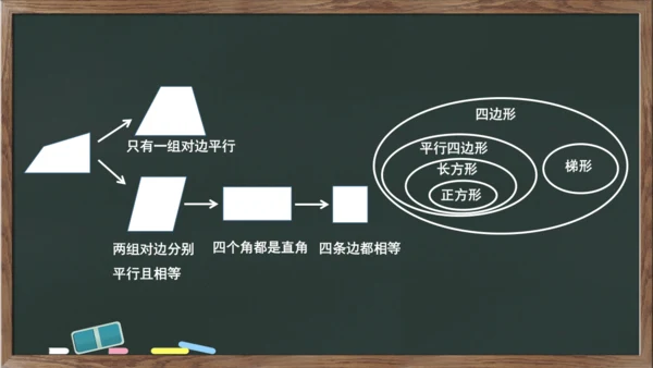 整理和复习之图形与几何 图形的认识与测量例1例2（课件）-2023-2024学年六年级下册数学人教版