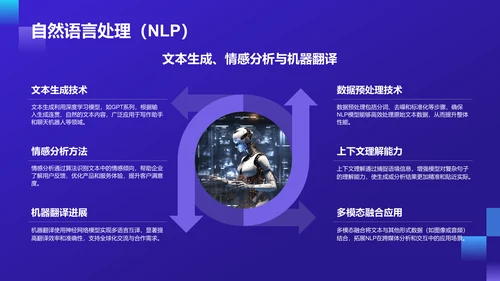 紫色科技风通用行业AI发布会PPT模板