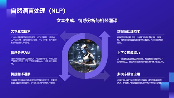 紫色科技风通用行业AI发布会PPT模板