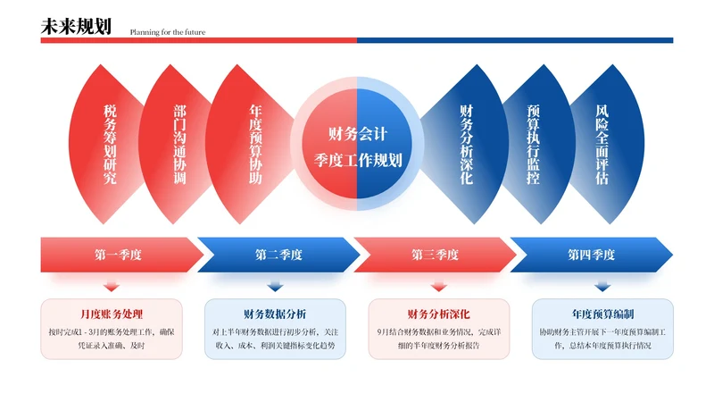 红蓝色商务风4项未来规划排版PPT单页