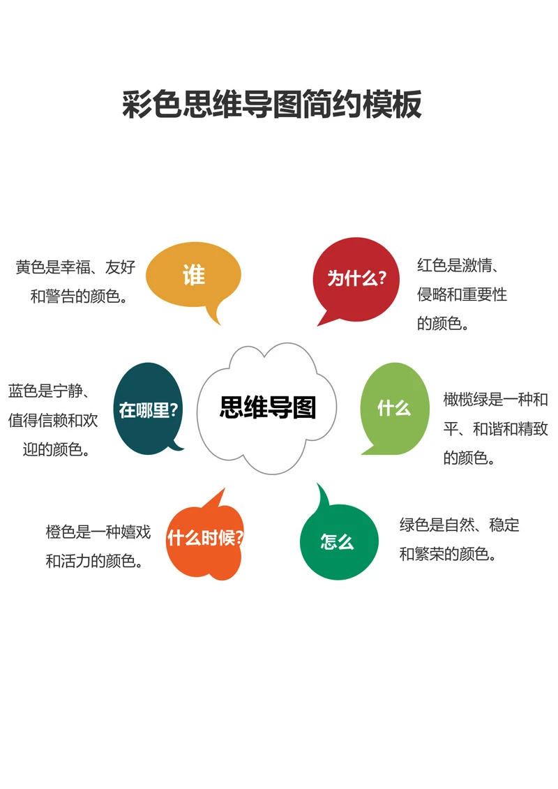彩色思维导图简约模板