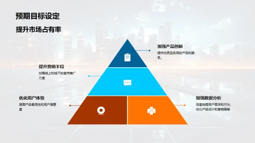 互联网产品线总结与展望