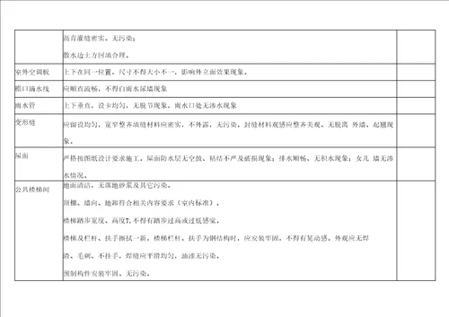 物业交接验收标准和验收表格