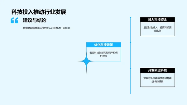 农林牧渔科技之路