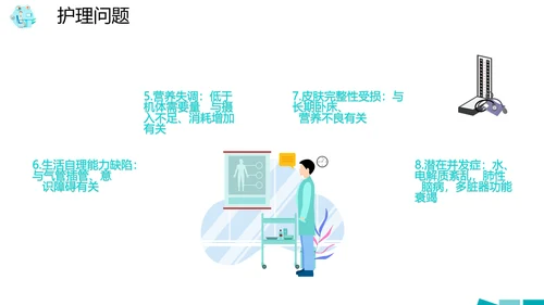 医院病房护理查房PPT课件