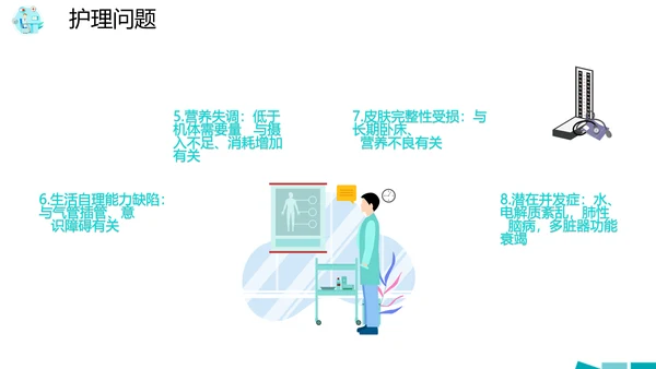 医院病房护理查房PPT课件