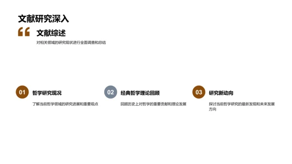 哲学探索：新研究视角