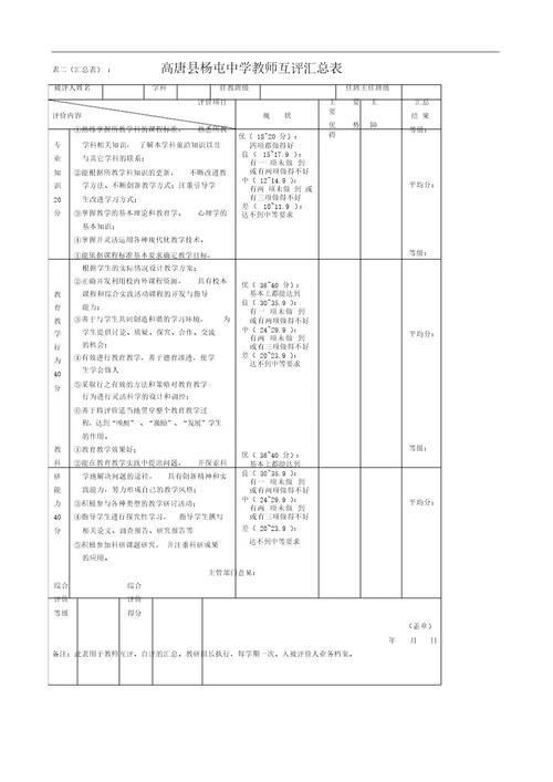 教师综合评价方案