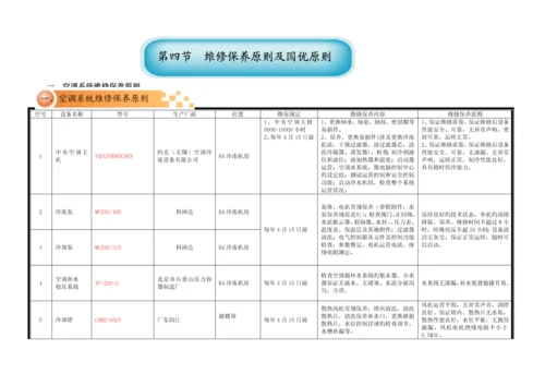 北京林和物业管理有限公司空调作业基础指导书.docx