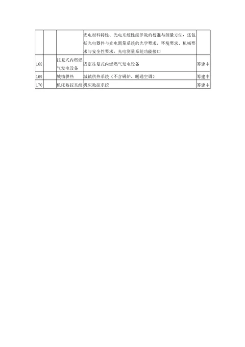 野生动物保护管理与经营利用