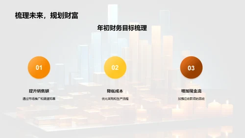 半年财务回顾与展望
