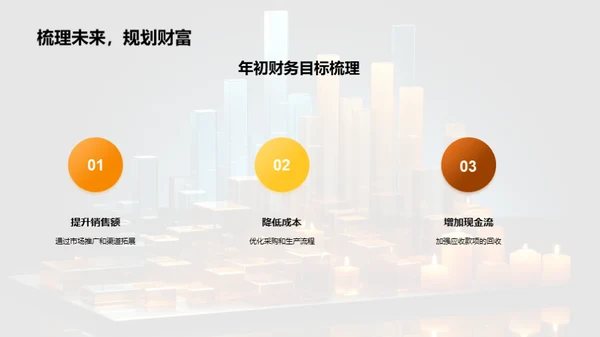 半年财务回顾与展望