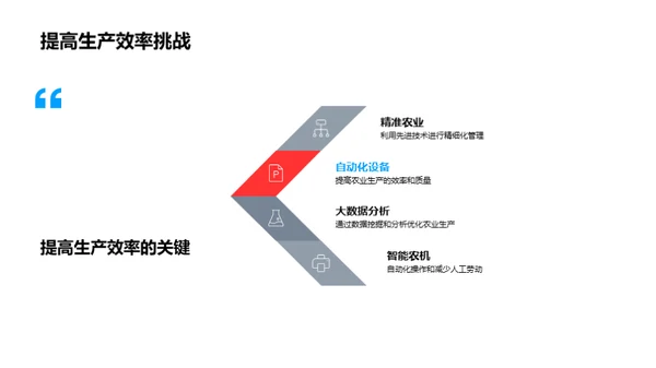 农业科技的演进与前瞻