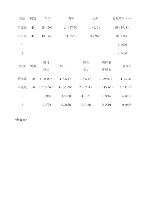 奥曲肽联合乌司他丁治疗急性重症胰腺炎临床疗效及安全性分析1.docx