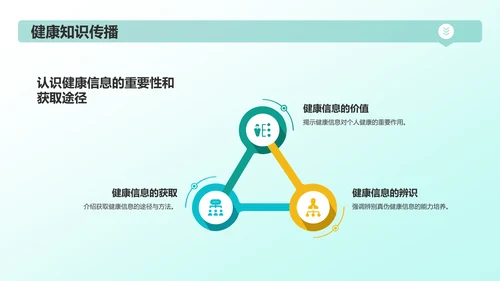绿色3D风健康教育PPT模板