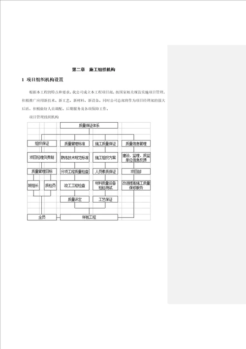 开封华鑫100MW施工组织设计