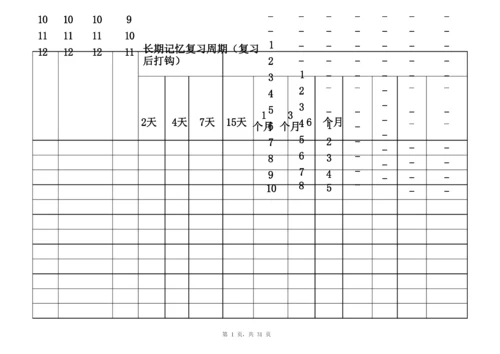 艾宾浩斯记忆表格25484知识讲解.docx