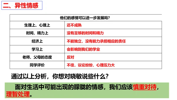 【新课标】2.2 青春萌动 课件【2024年春新教材】（28张ppt）