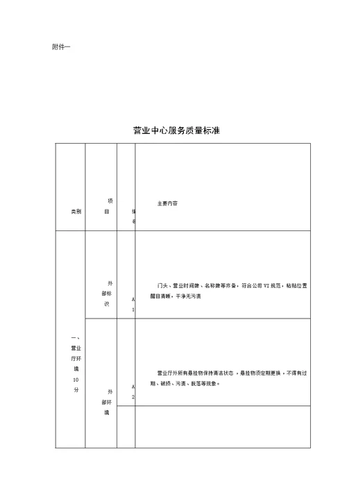 营业厅服务规范实施细则(门店)