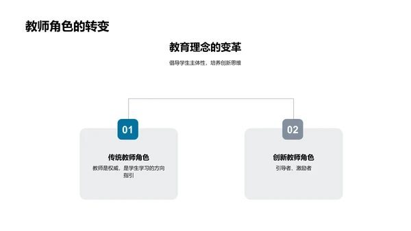 优化教学法探索PPT模板