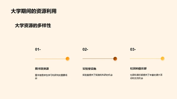 大学之道：选择与规划