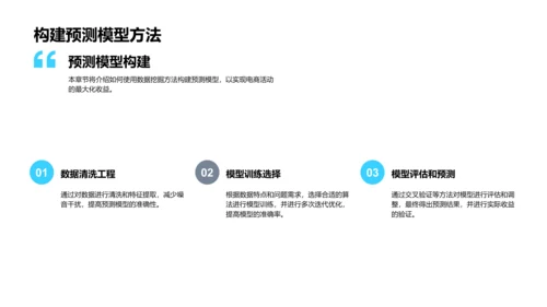 电商活动策略与分析