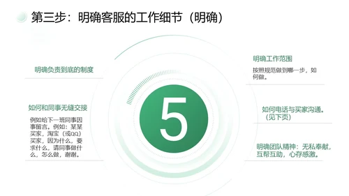 绿色简约商务打造金牌客服团队汇报述职PPT模板客服培训