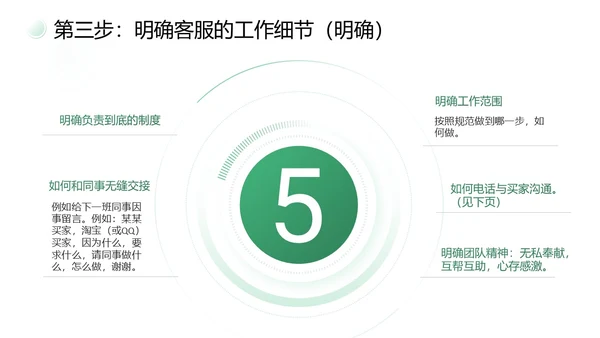 绿色简约商务打造金牌客服团队汇报述职PPT模板客服培训