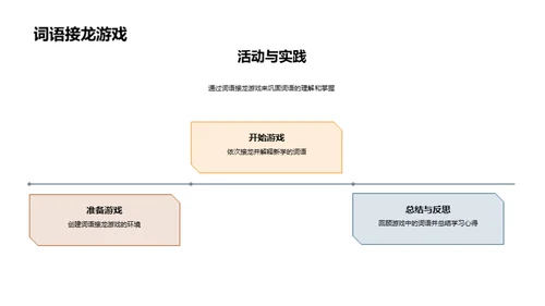 深度解读词语