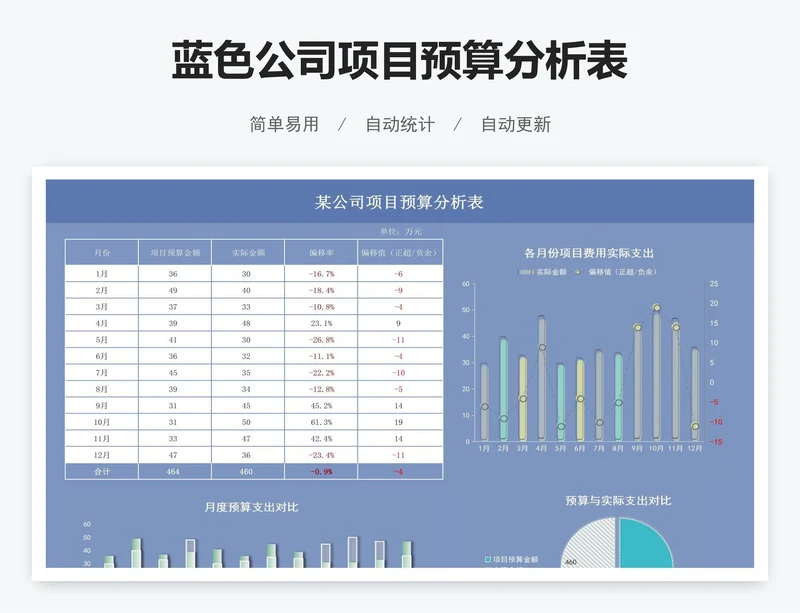 蓝色公司项目预算分析表