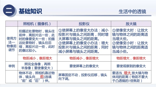 八年级物理上册同步精品课堂（人教版2024）第五章透镜及其应用（章末复习）（课件）34页ppt